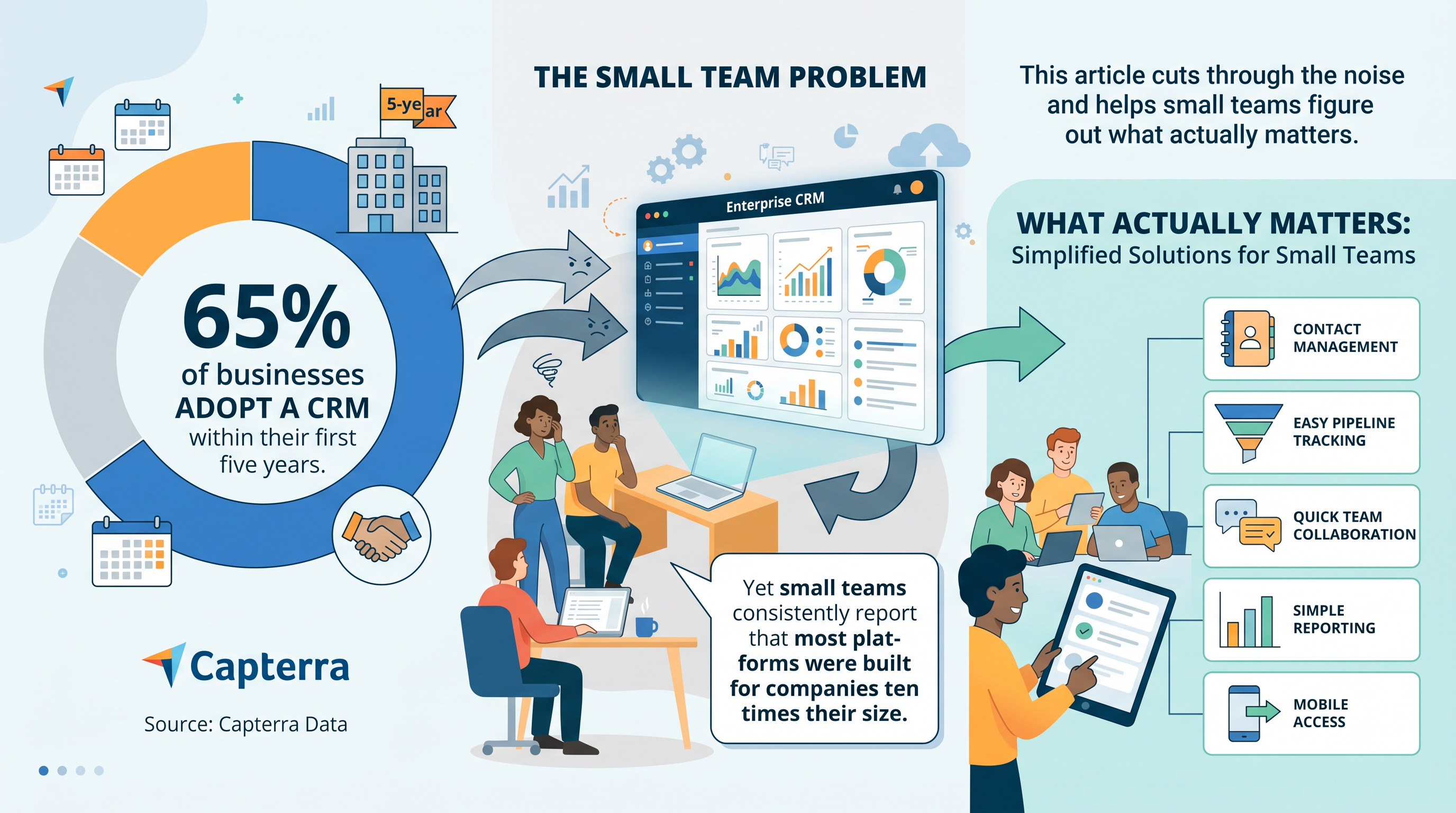 Best CRM for Small Teams: How to Pick the Right One Without Overcomplicating It